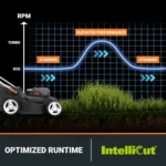 Worx 17'' Cordless Lawn Mower 2 in 1 Electric Mower Cuts to Edge - Image 4