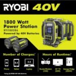 RYOBI 40V 1800-Watt Portable Battery Power Station Inverter Generator and 4-Port Charger with (2) 6.0 Ah Batteries - Image 3